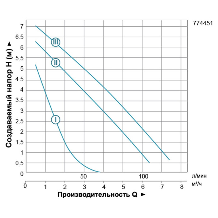 Насос циркуляційний LEO 3.0 LRP25-80/180 774451 - зображення 3