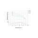 Насос центробежный скважинный DONGYIN 2SDm0.7/38 777062 - изображение 3
