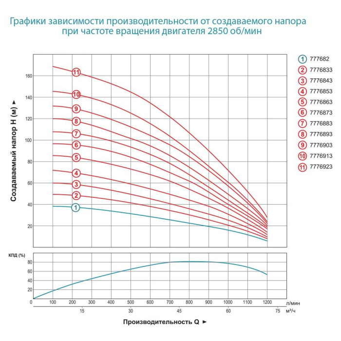 Насос відцентровий з пультом DONGYIN 6SR60/9 7776883 - зображення 2
