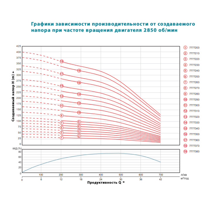 Насос відцентровий DONGYIN 6SP30-8 7777253 - зображення 4