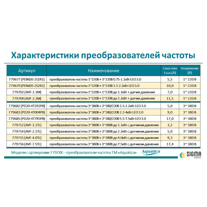 Перетворювач частоти LEO 3.0 3ф 380В х 3ф 380/220В 5.5-7.5 кВт 779685 - зображення 3