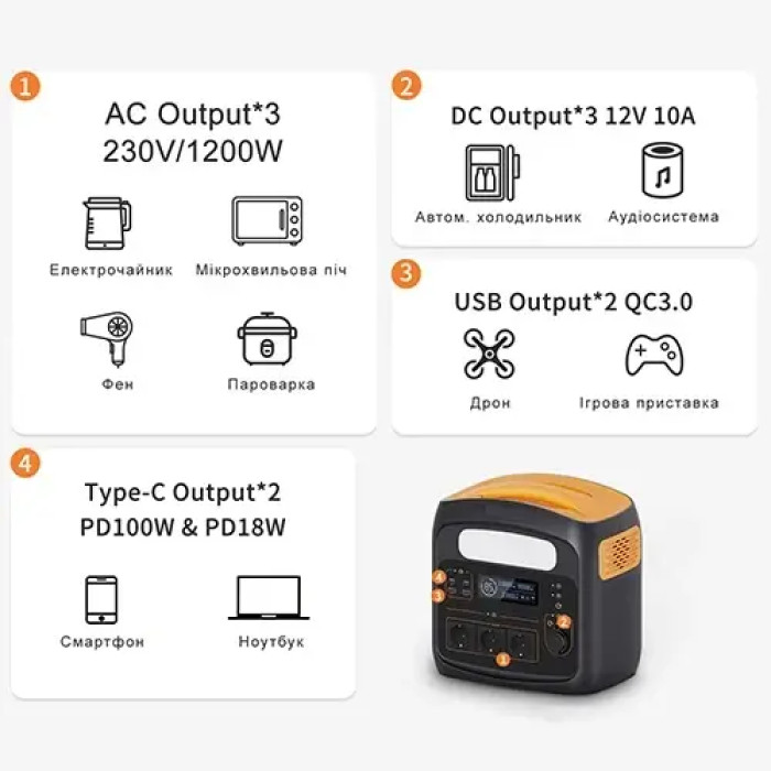 Портативна зарядна станція PROTESTER PRO-PS700N - зображення 2
