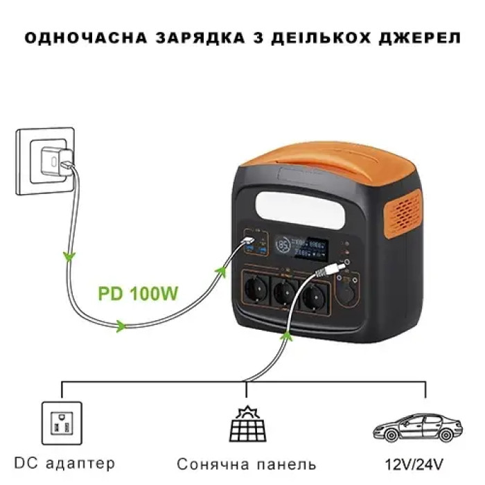 Портативна зарядна станція PROTESTER PRO-PS700N - зображення 3