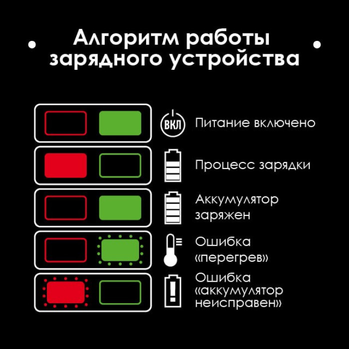 Аккумулятор INTERTOOL Li-Ion 20 В 4 Ач WT-0341 - изображение 6